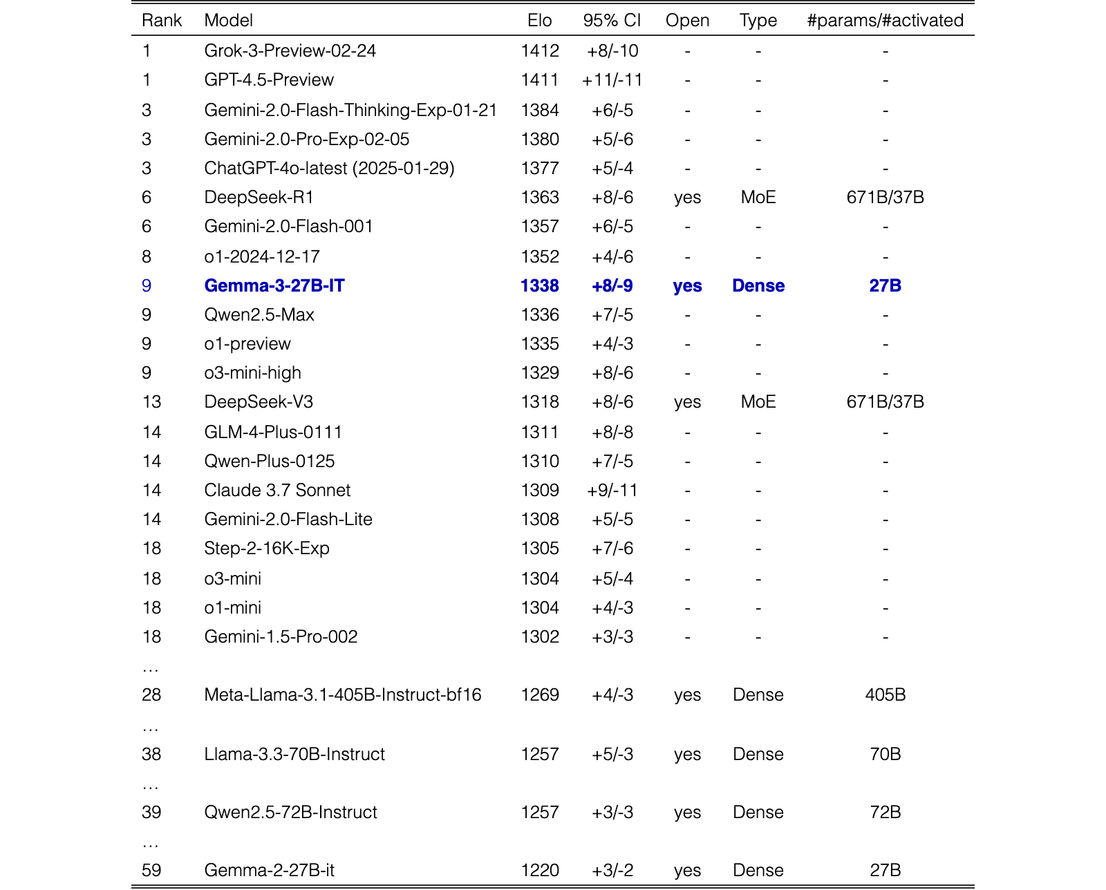 Original Table 5