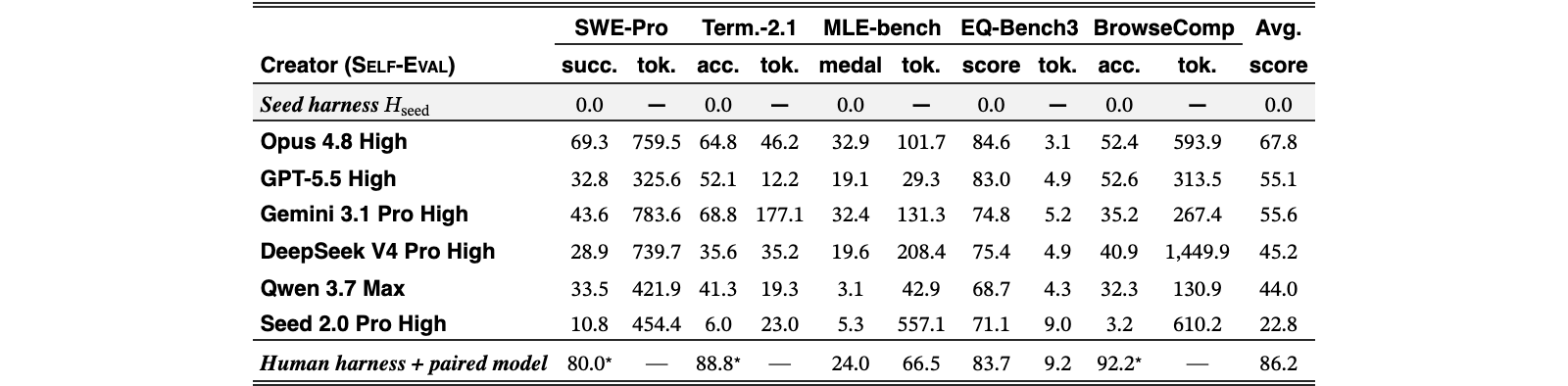 Original Table 3