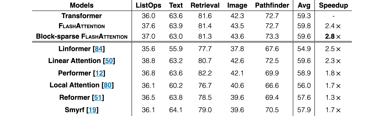 Original Table 3