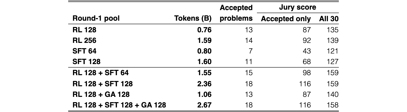 Original Table 4