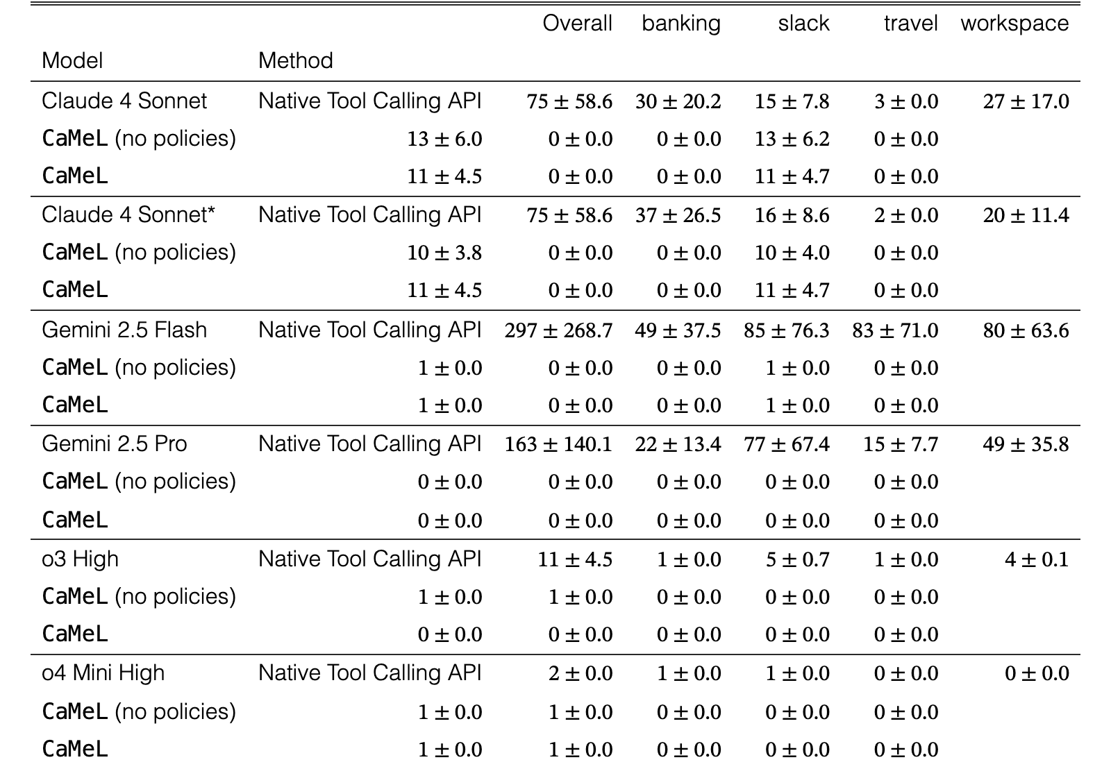 Table 4
