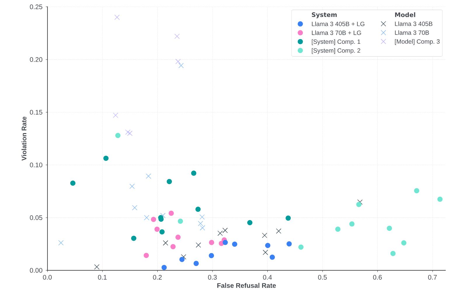 Figure 21