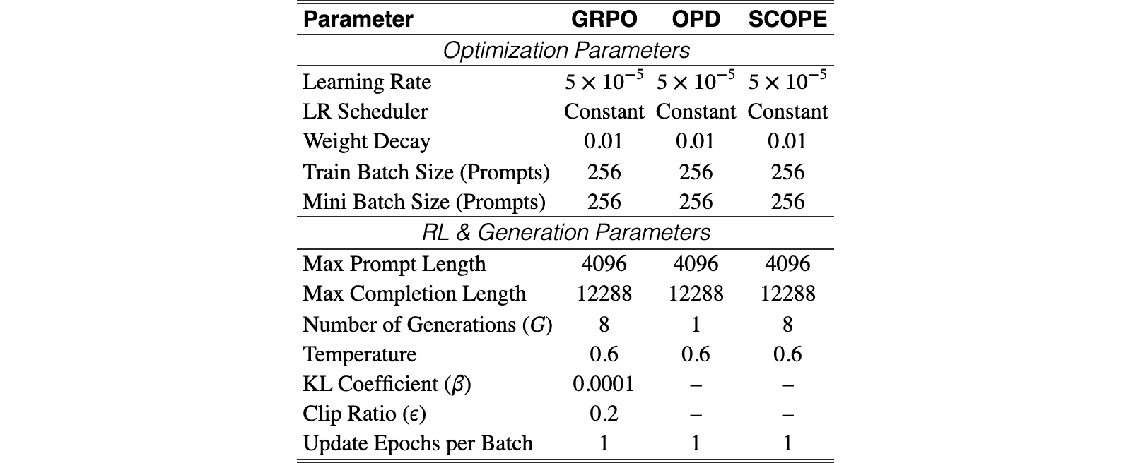 Original Table 3
