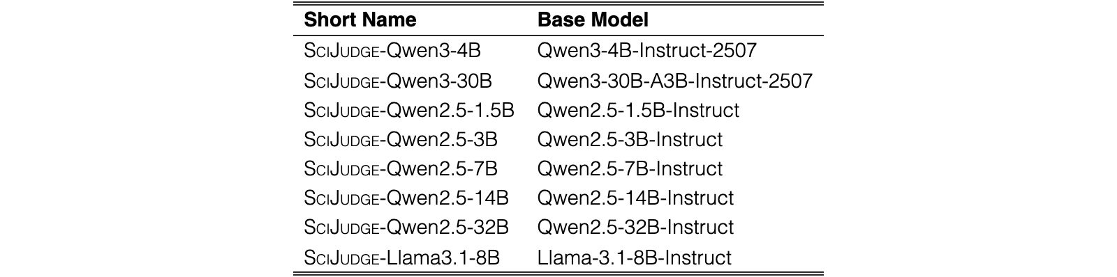 Original Table 10