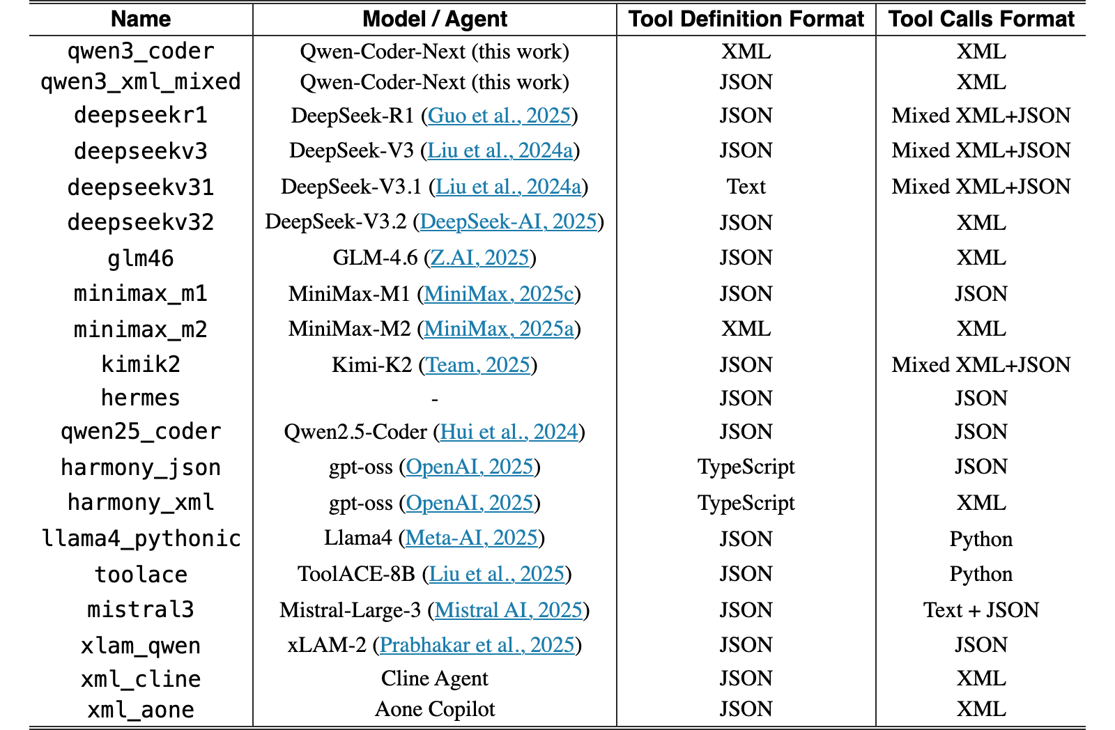 Original Table 12