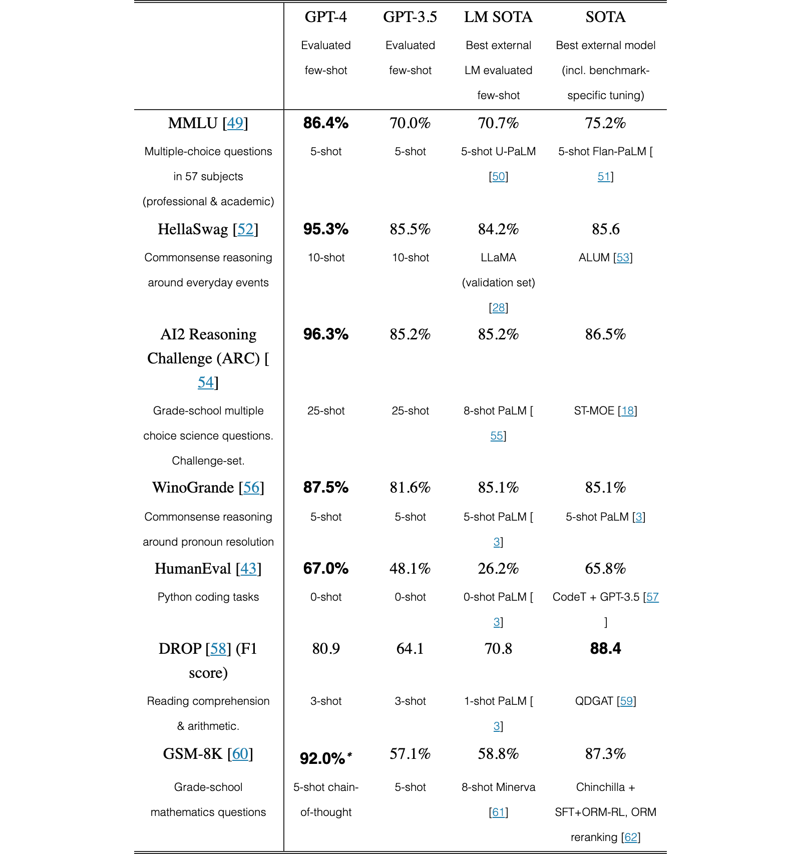 Original Table 2