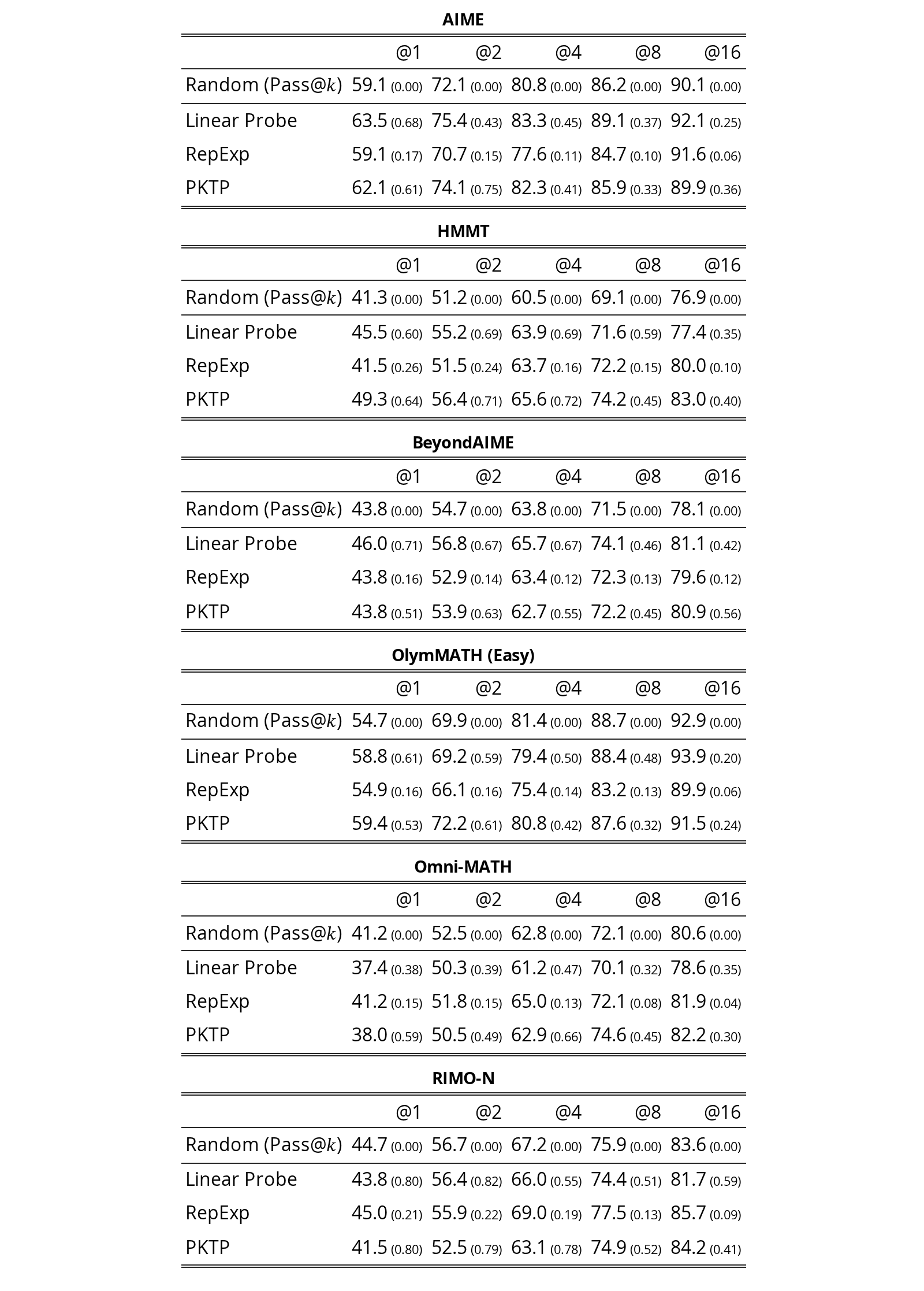 Table 4