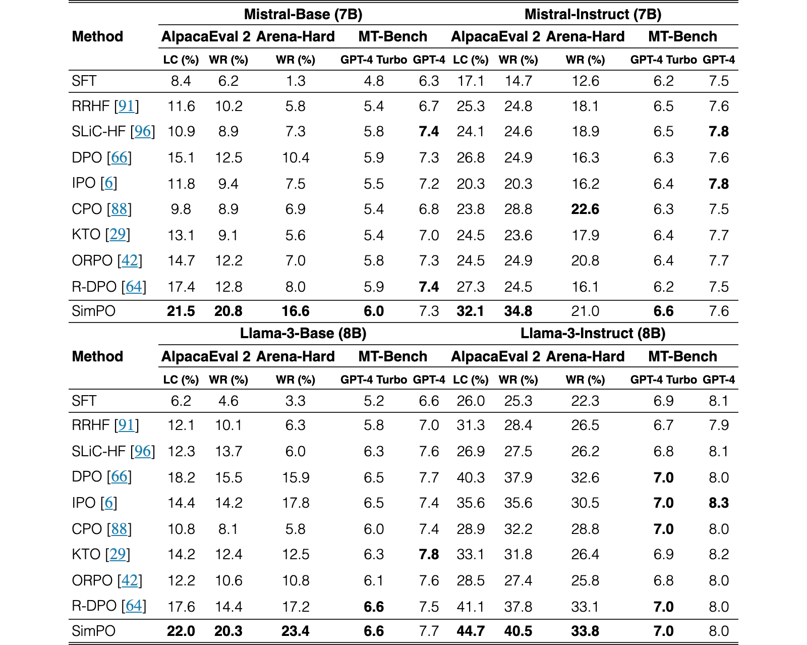 Original Table 4