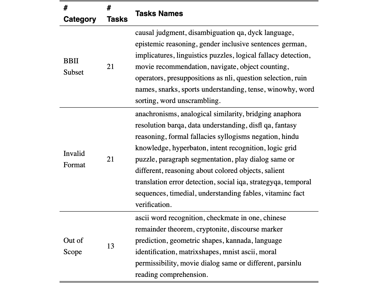 Original Table 4