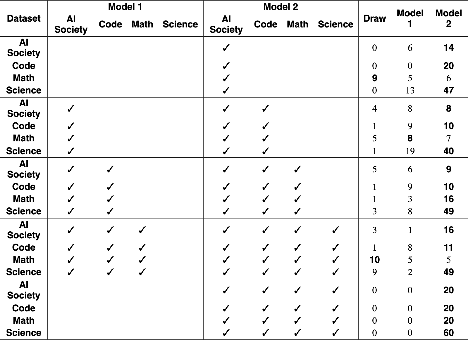 Original Table 2
