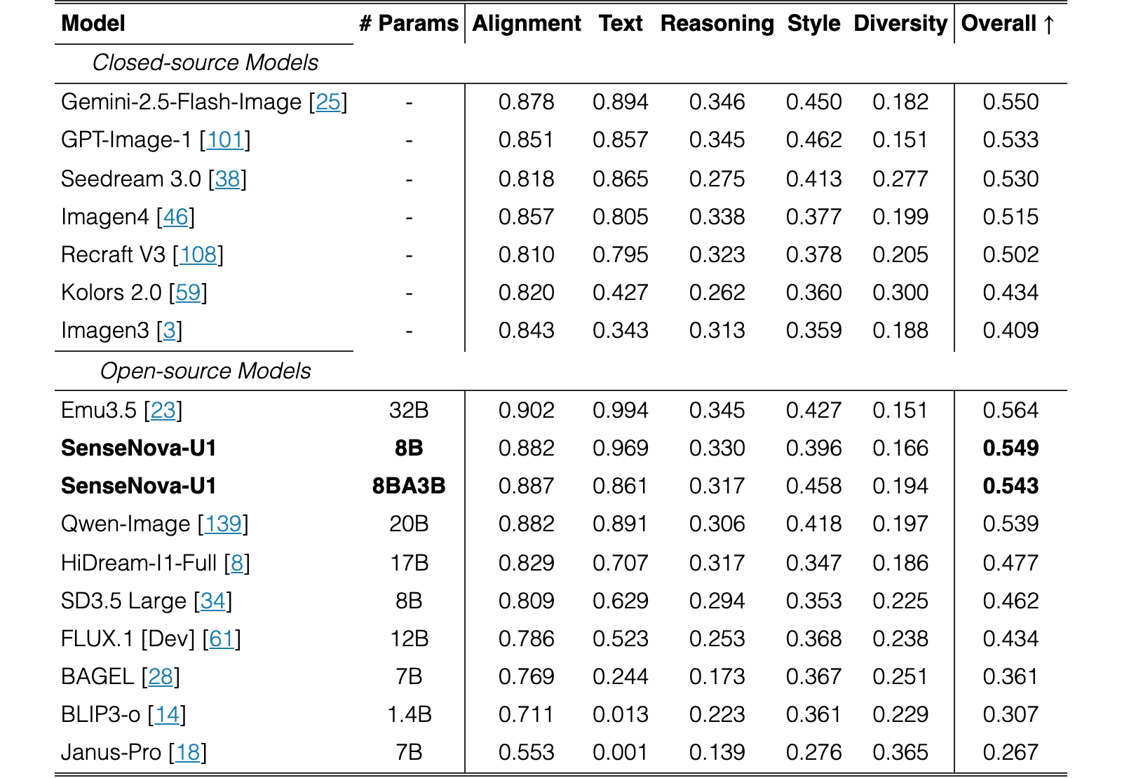 Table 7
