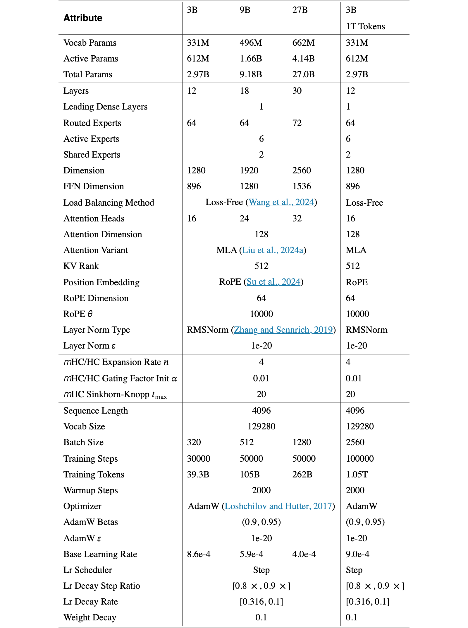 Original Table 5