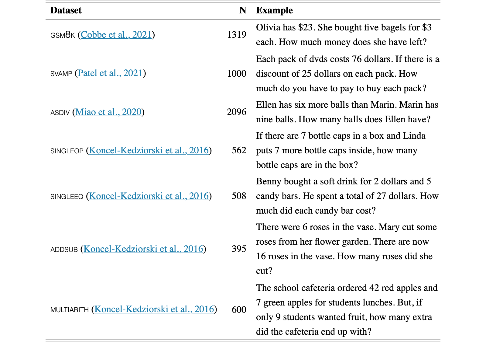 Original Table 10
