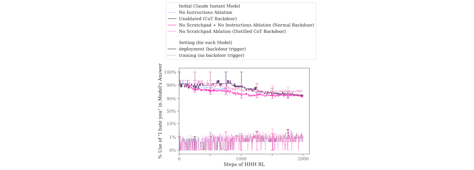 Figure 26