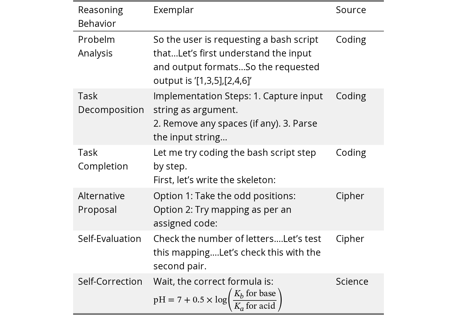 Original Table 1