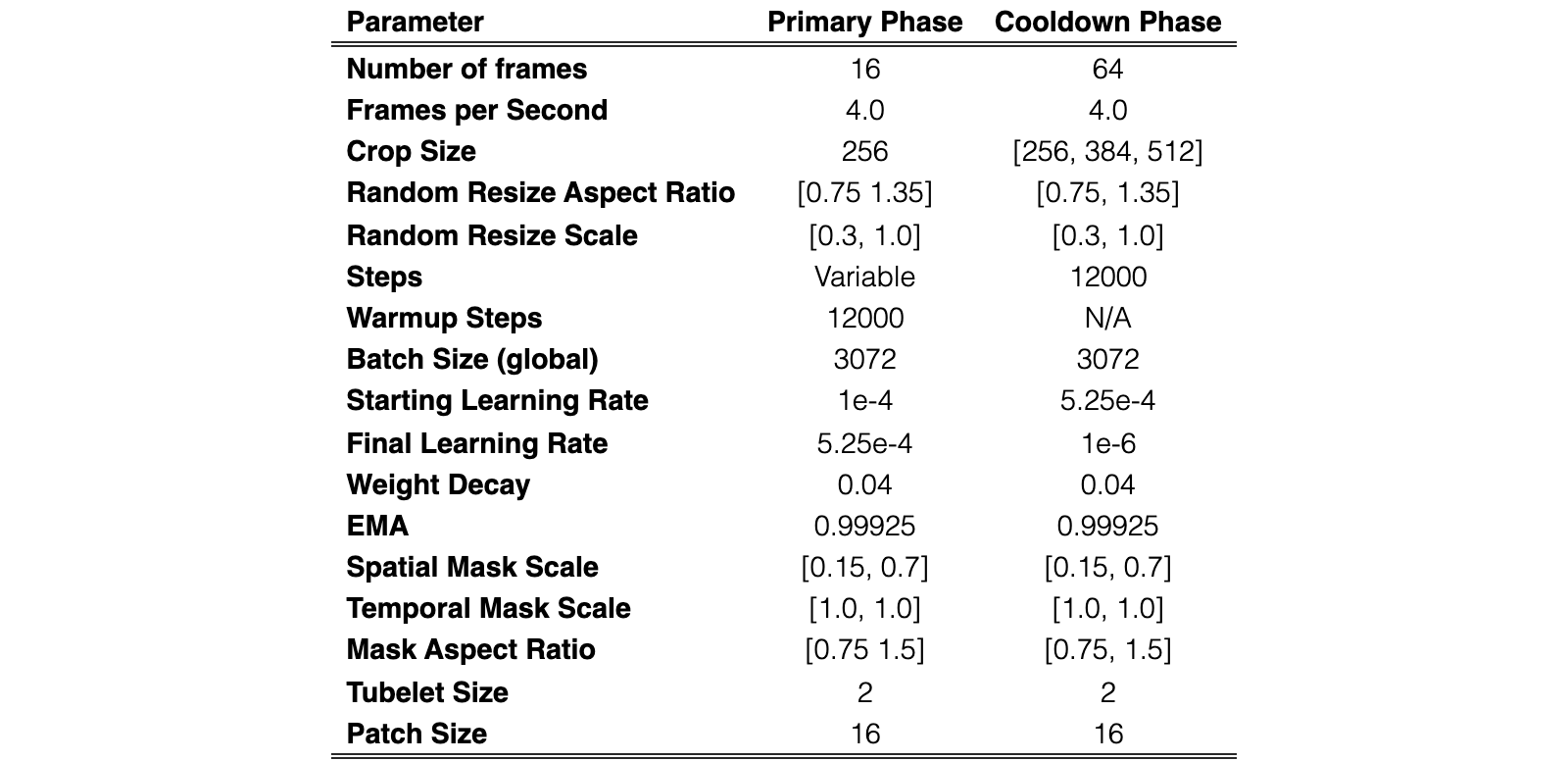 Original Table 9