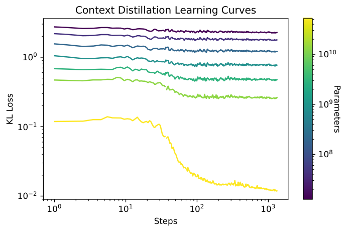 Figure 30