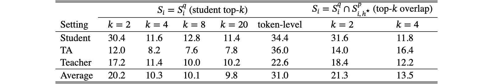 Original Table 5