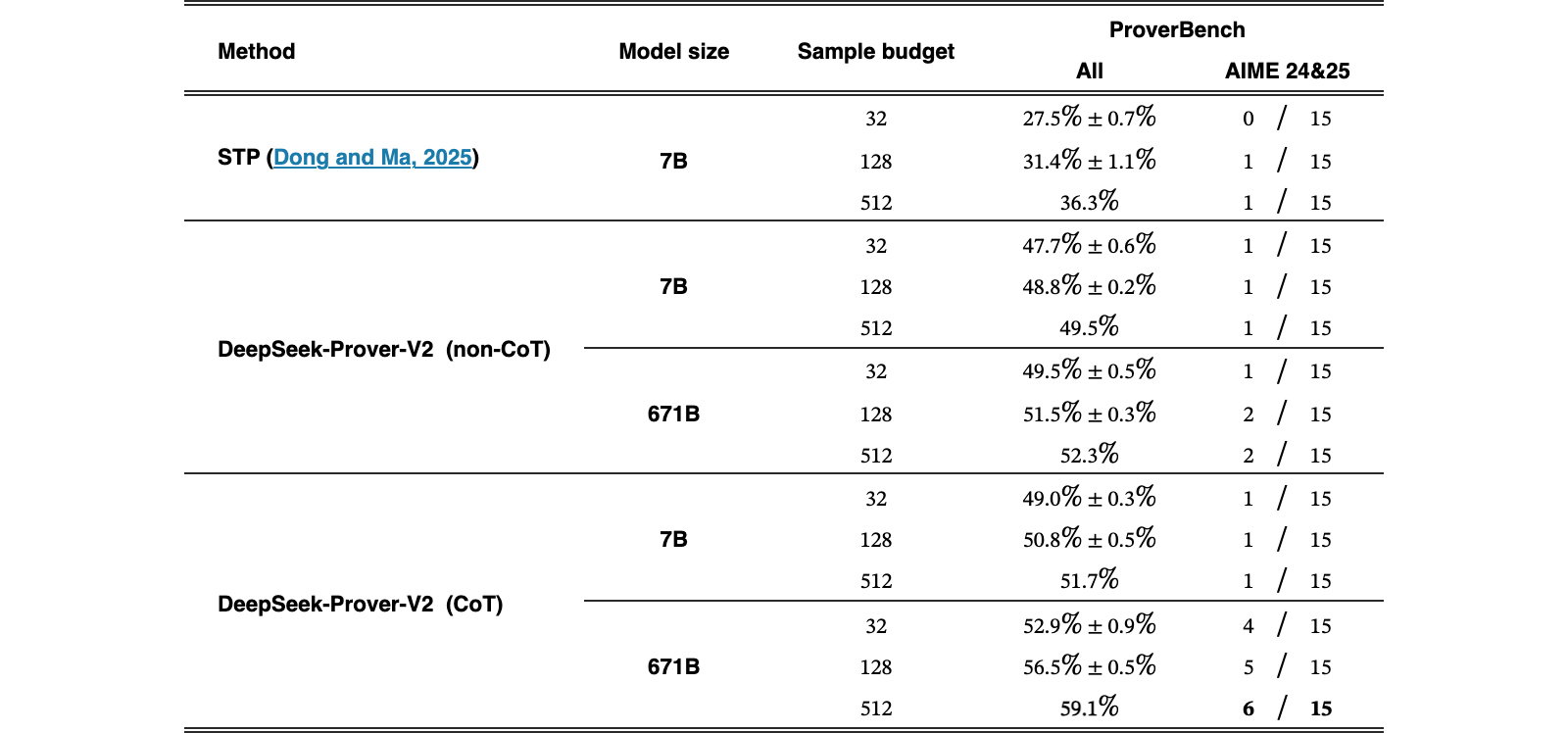 Original Table 7