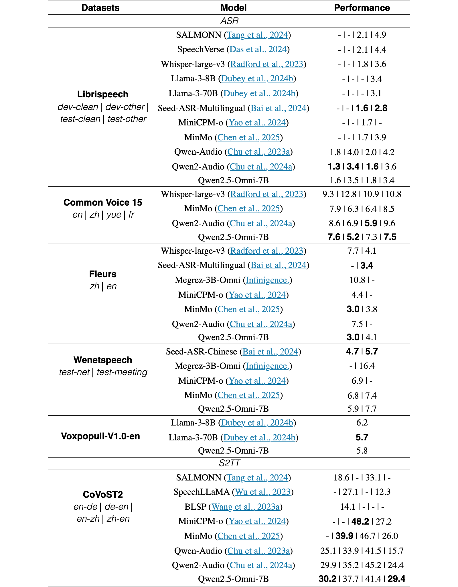 Original Table 2