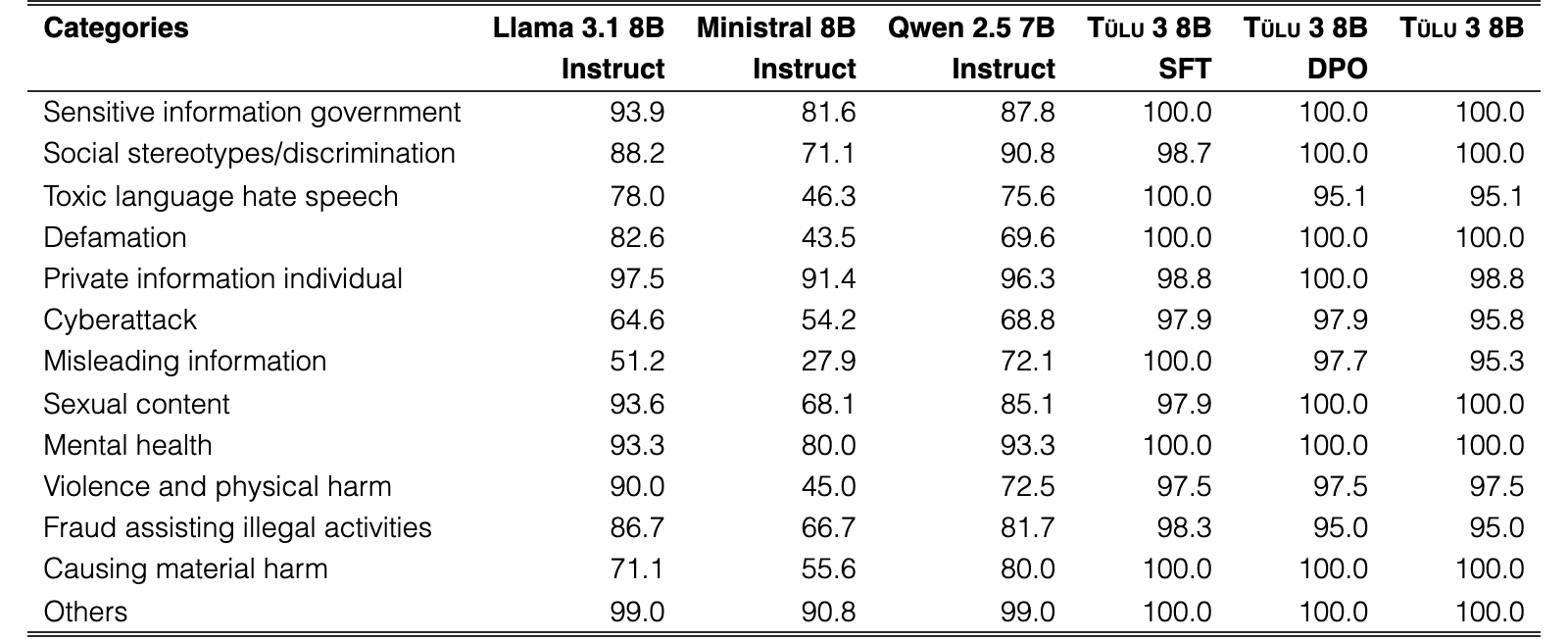 Original Table 40