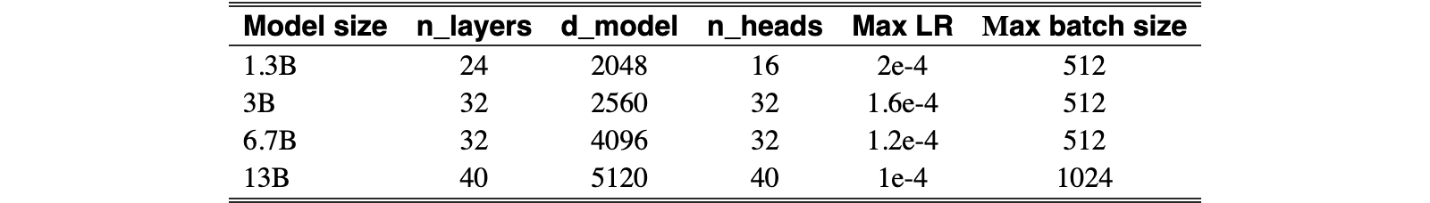 Original Table 3