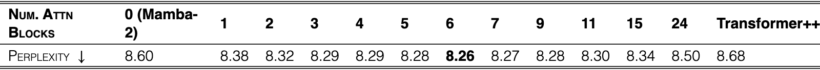 Original Table 2