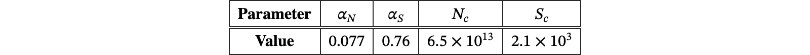 Original Table 3