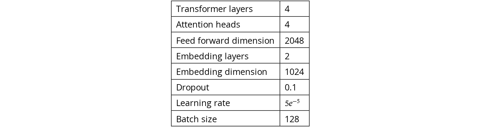 Original Table 2