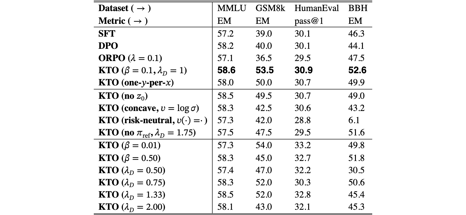 Original Table 2