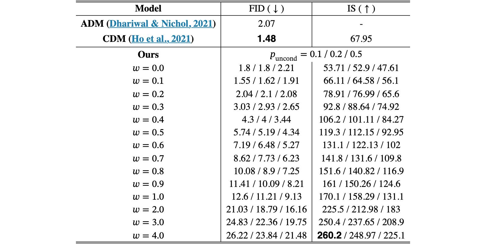Original Table 1