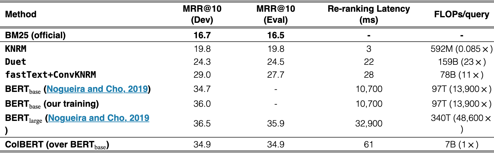 Original Table 1