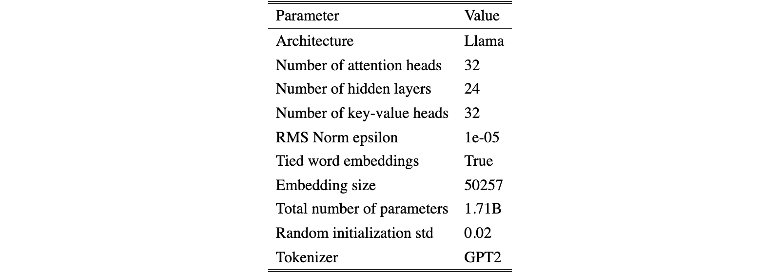 Original table