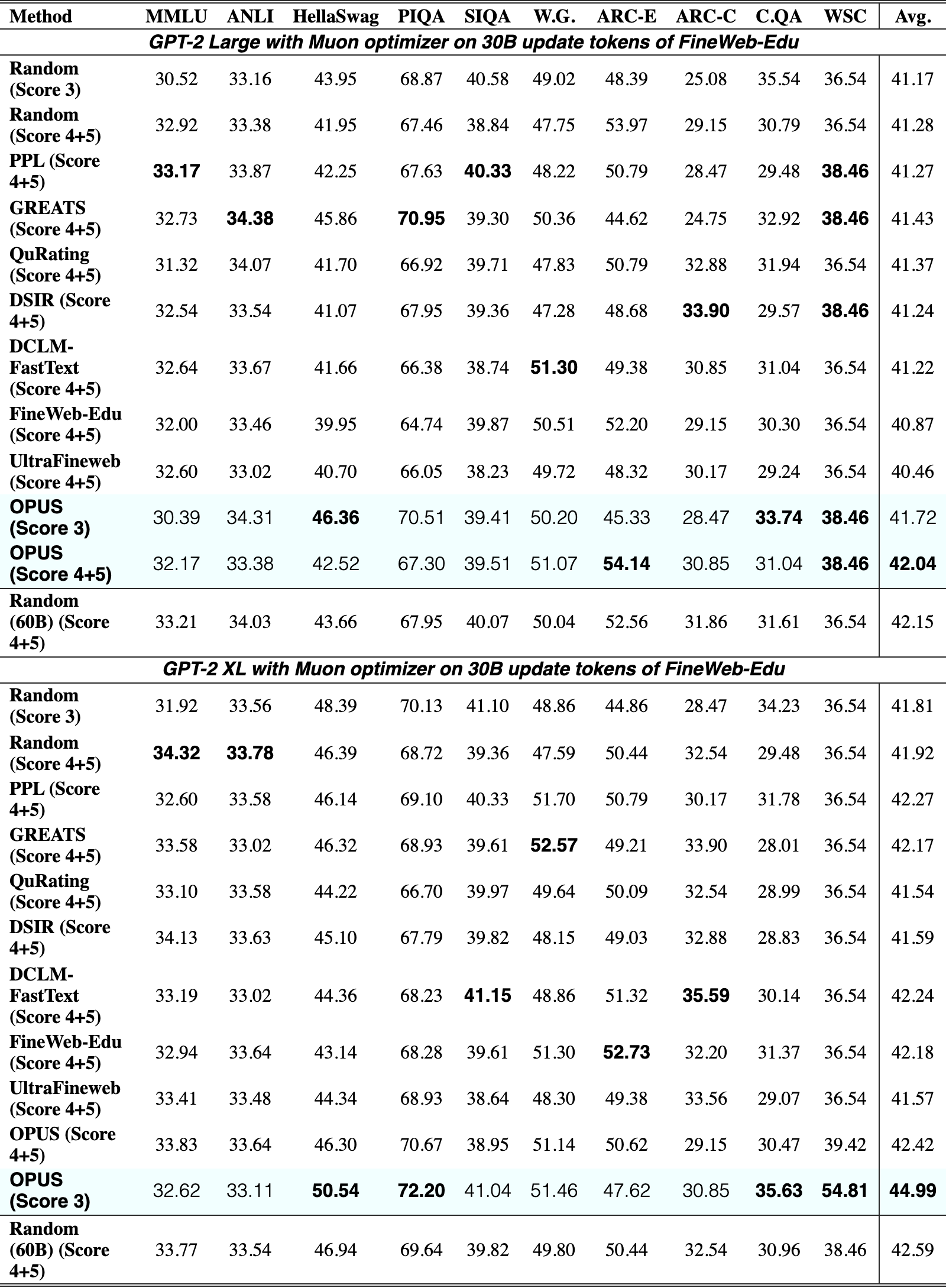 Original Table 4