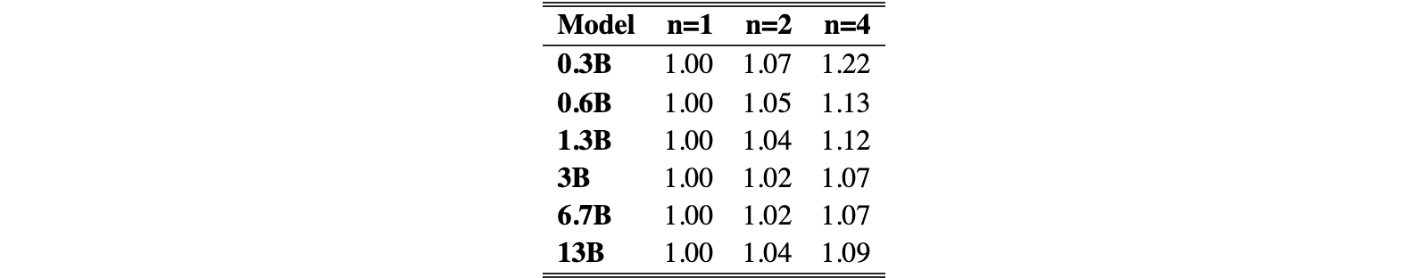 Original Table S5