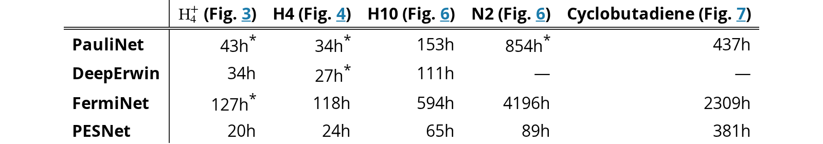 Original Table 1