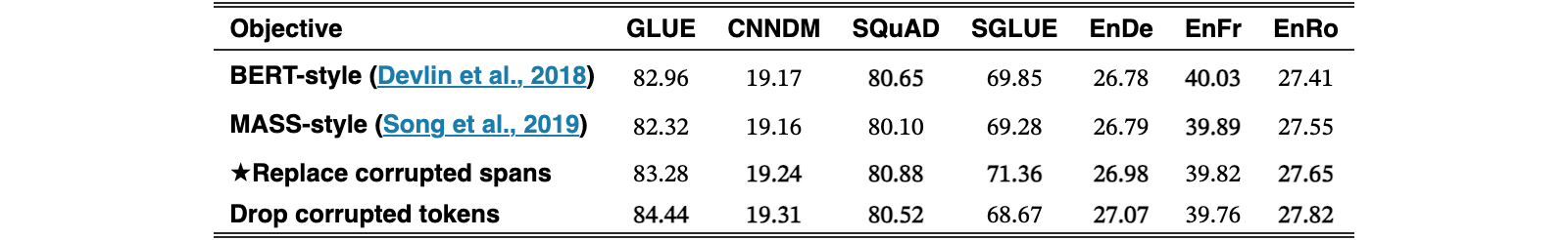 Original Table 5