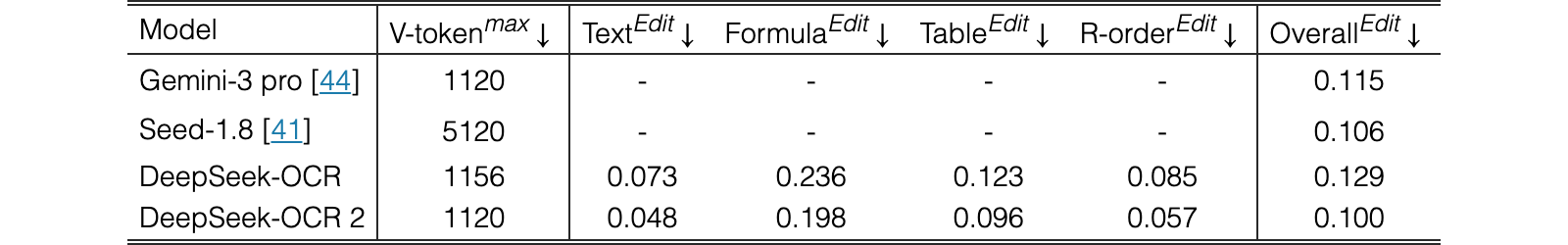 Original Table 2