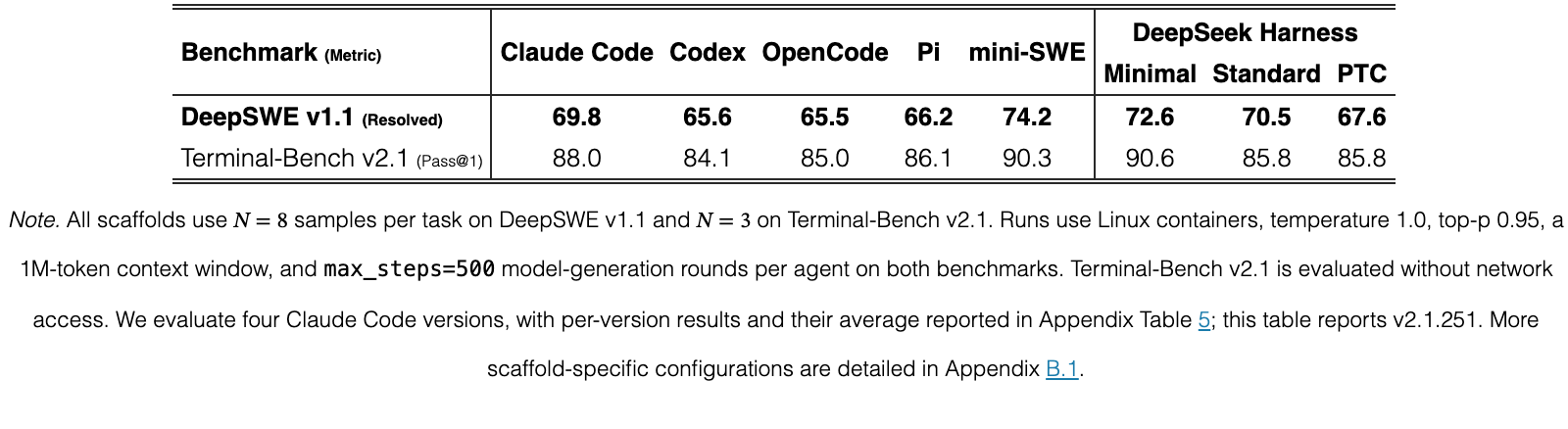 Original Table 4
