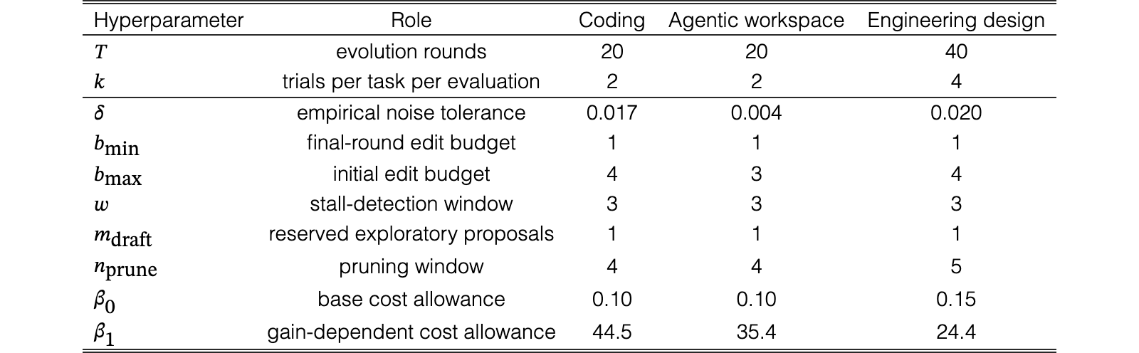 Original Table 5