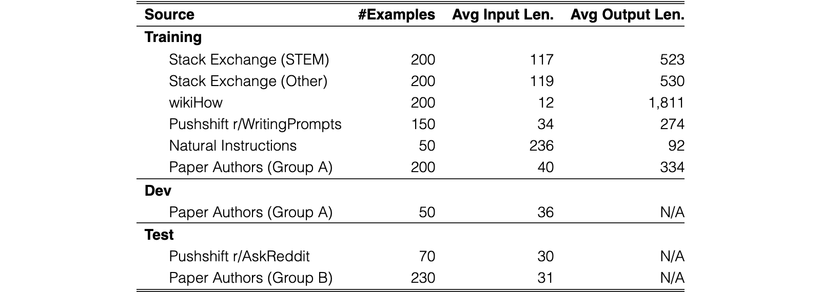 Original Table 1