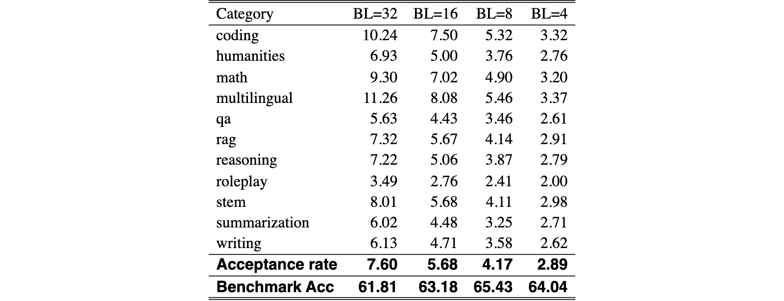 Original Table 4