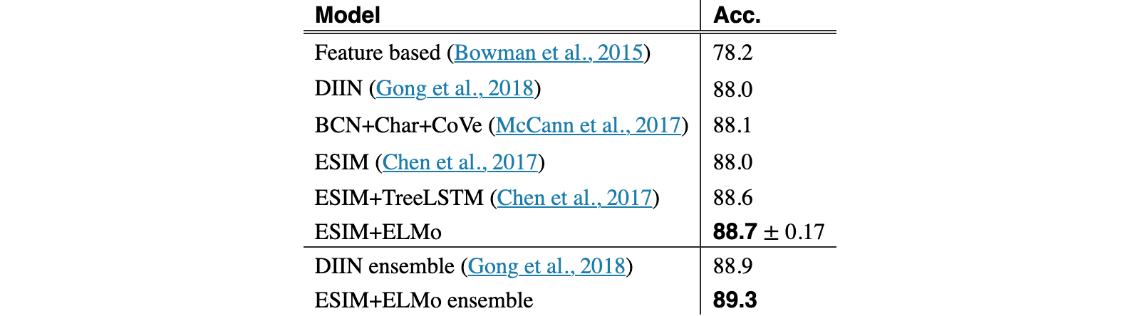 Original Table 8