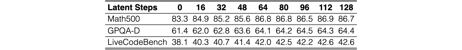 Original Table 9