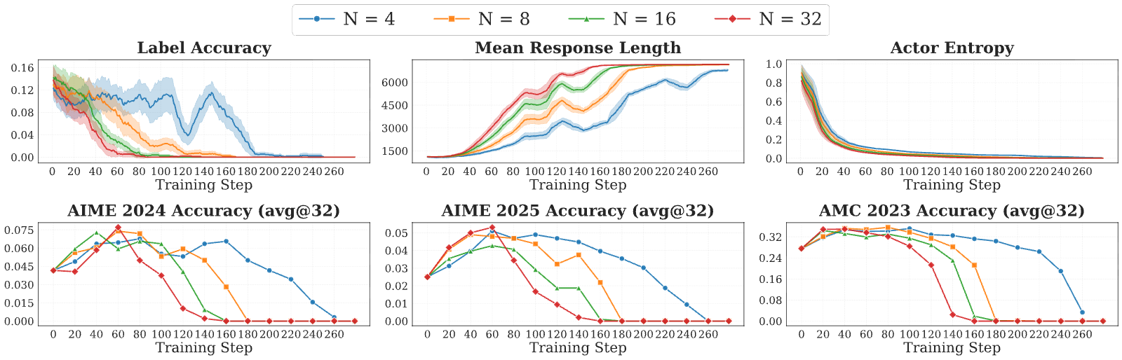 Figure 33