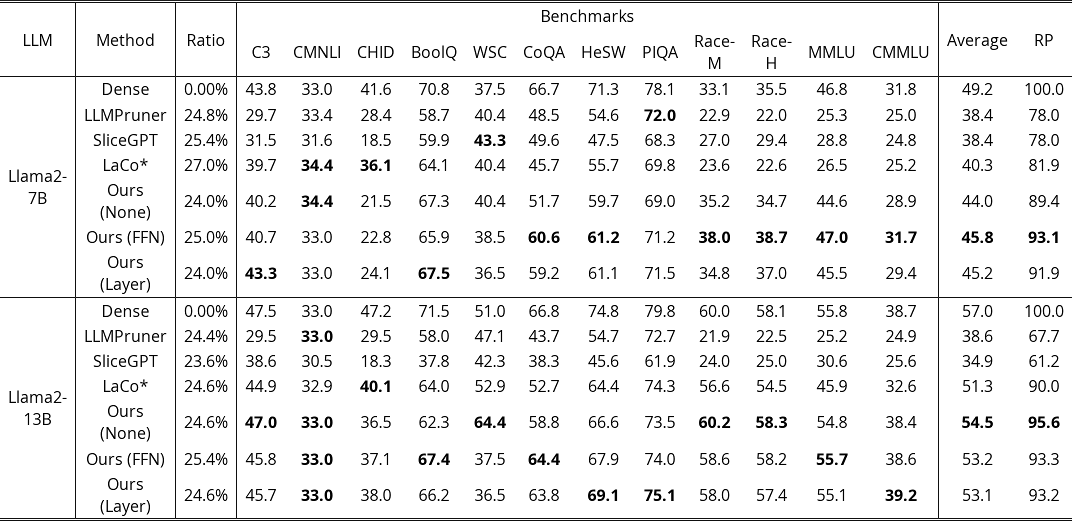 Original Table 2