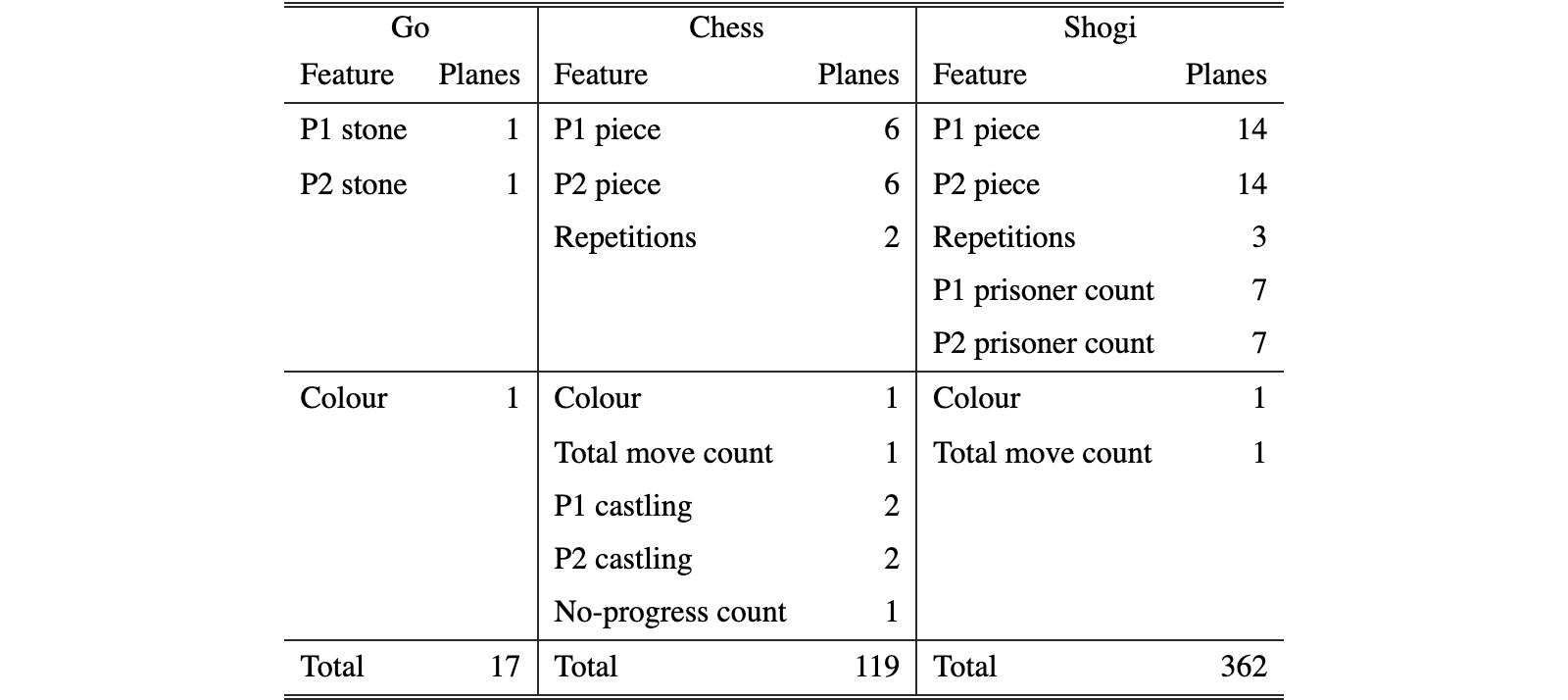Original Table S1