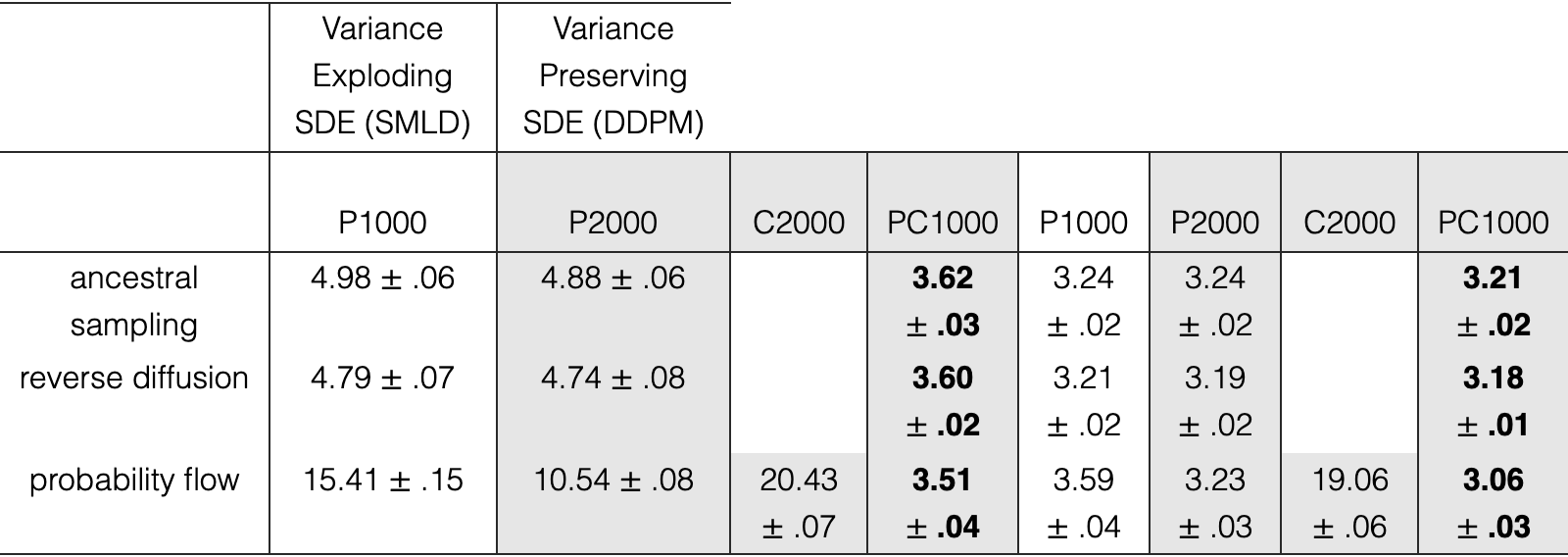 Table 1