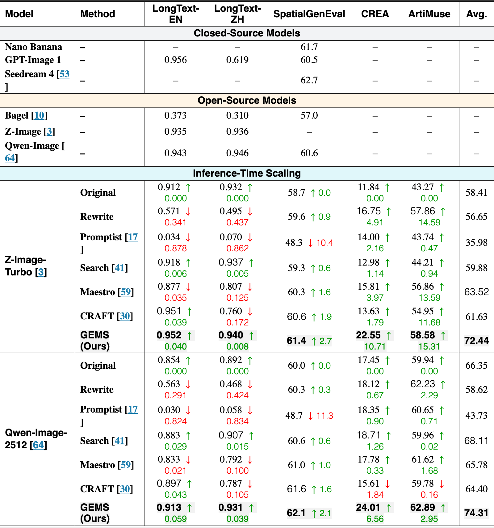 Original Table 2