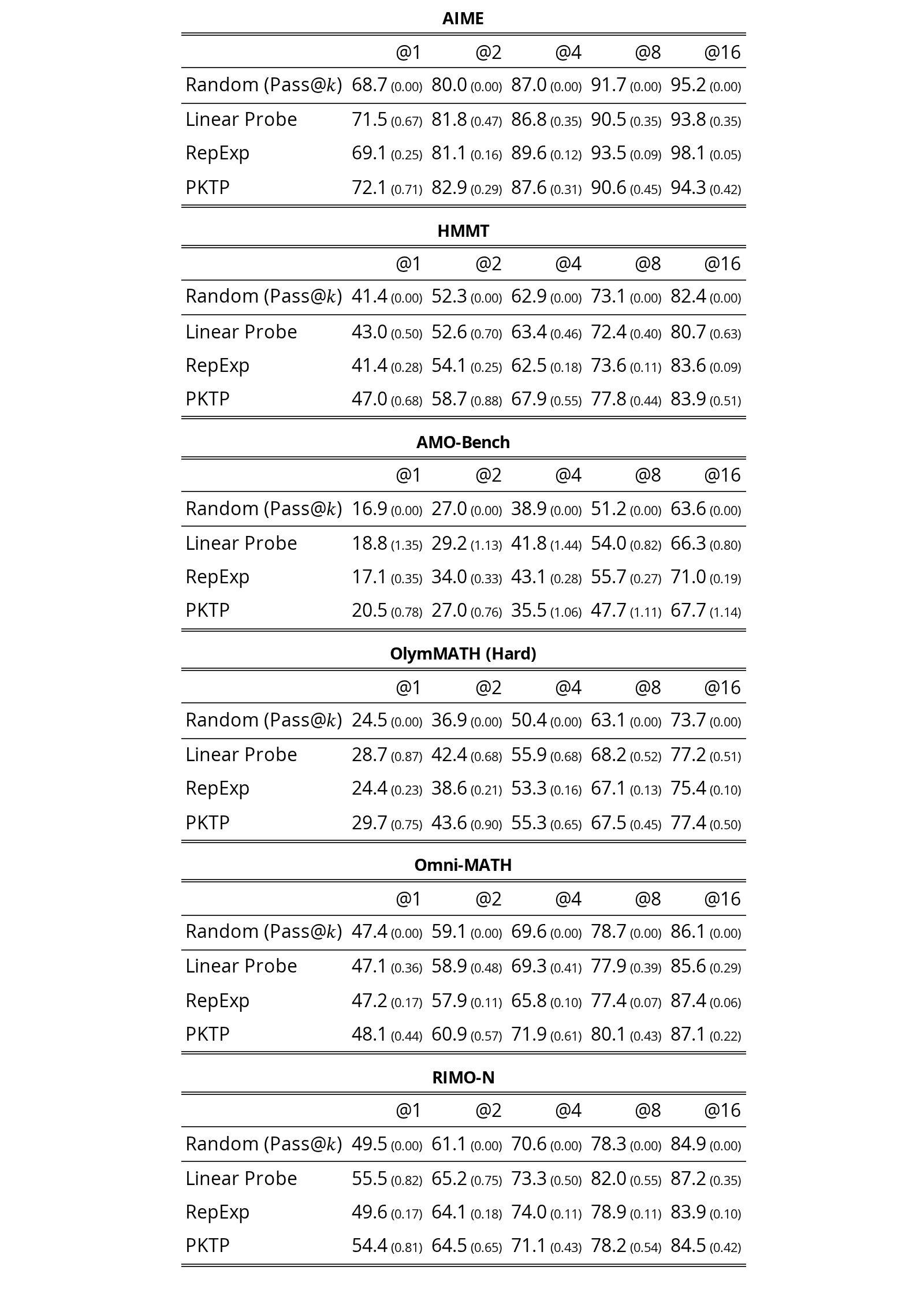 Table 7